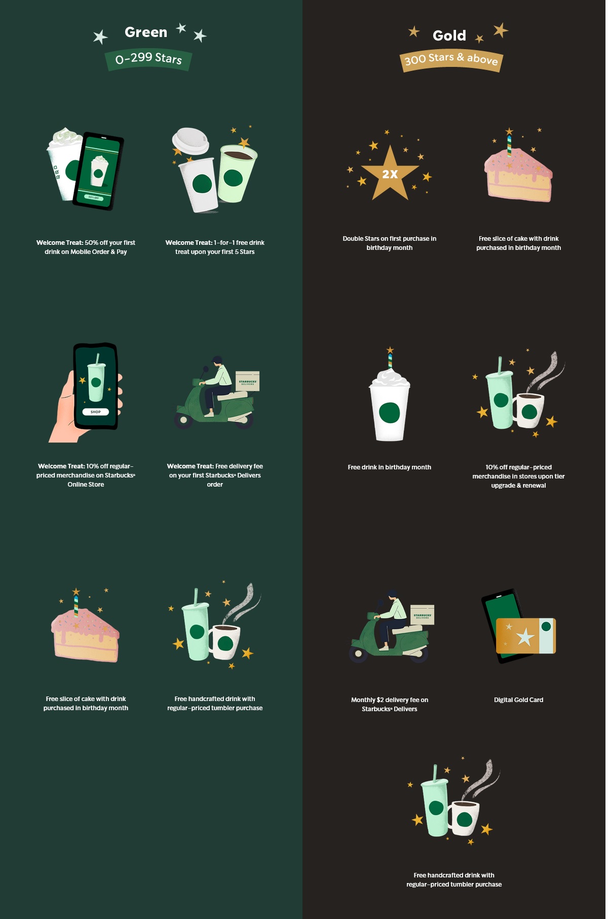 Starbucks Rewards Member Benefits